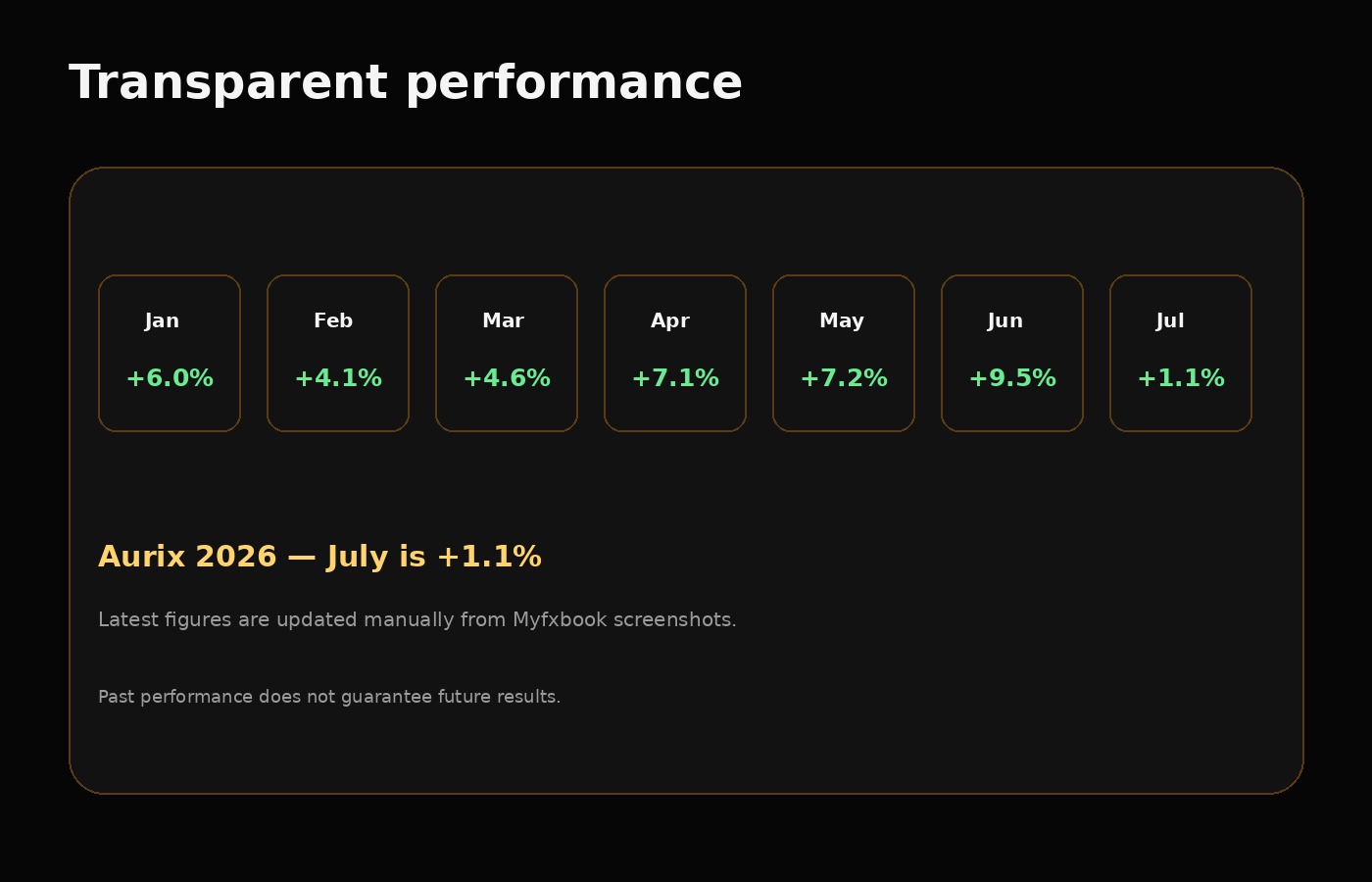 Original performance dashboard illustration